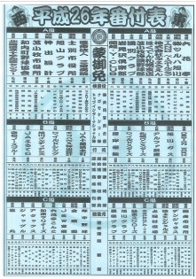 北海道軟式野球連盟平成26年度番付表