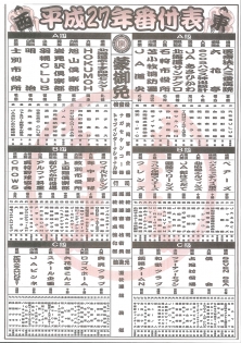 平成27年 野球番付