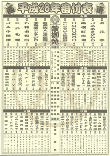 平成28年 野球番付