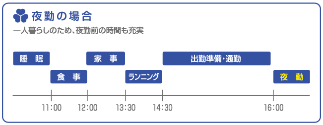 夜勤の場合