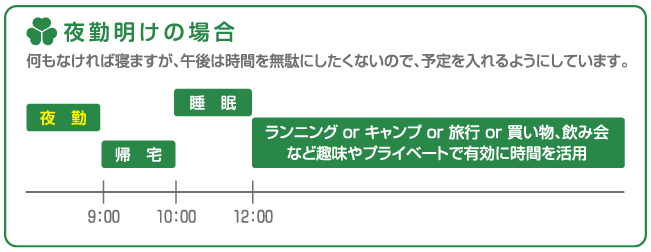 夜勤開けの場合